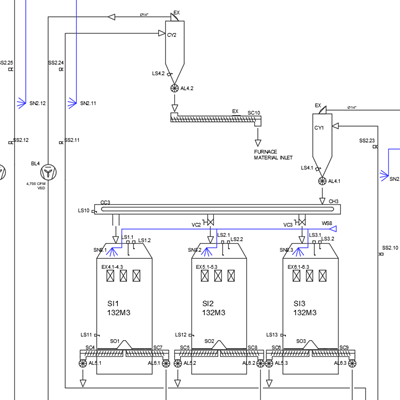 Process flowsheets